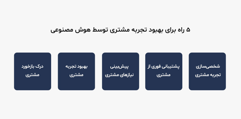 بهبود تجربه مشتری با هوش مصنوعی