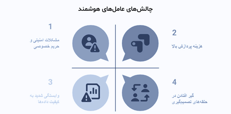 محدودیتهای عاملهای هوشمند