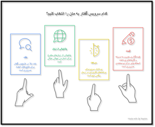 معیارهای کلیدی برای انتخاب سرویس گفتار به متن