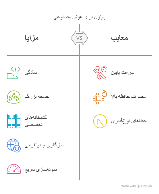 مزایا و معایب پایتون برای هوش مصنوعی