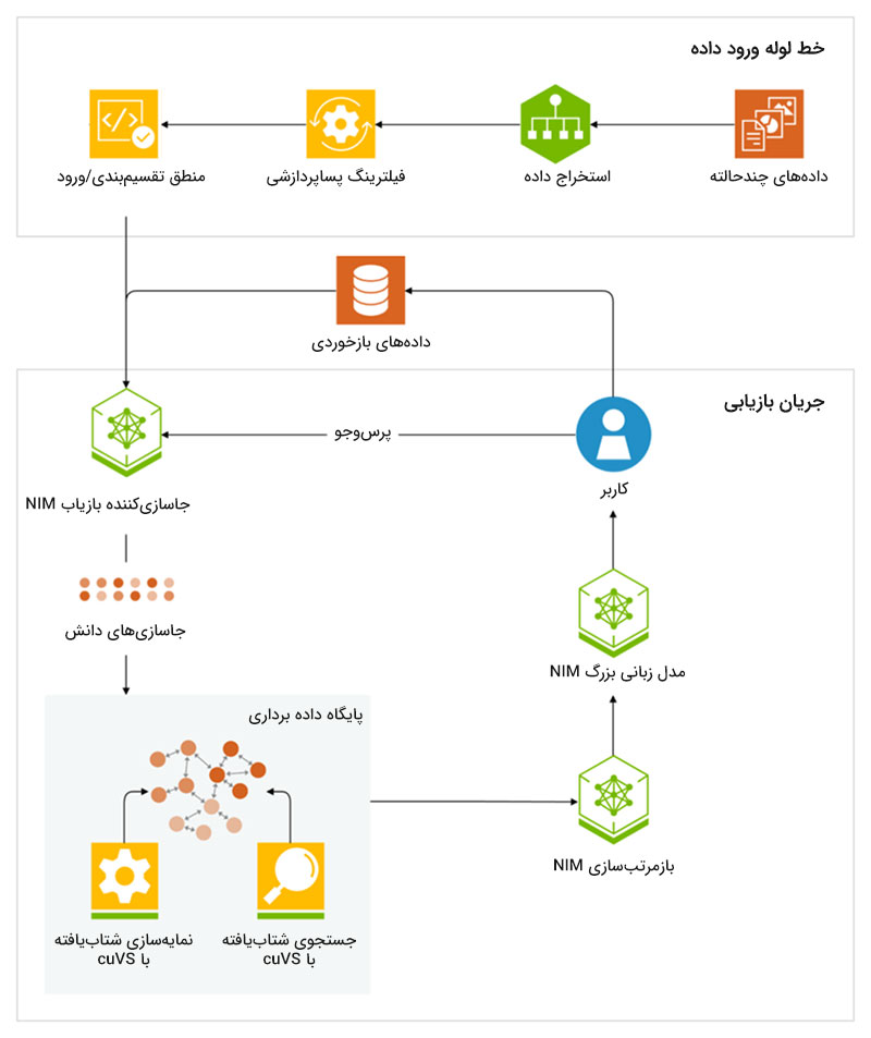 ایندکسگذاری (Indexing)