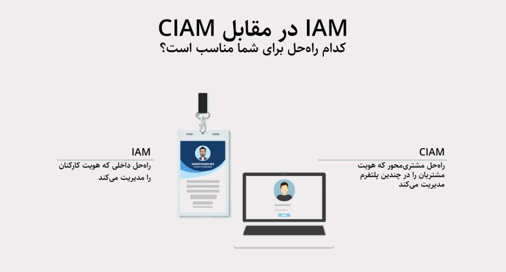 CIAM vs IAM