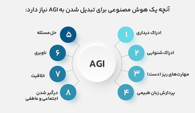 ویژگیهای هوش مصنوعی عمومی