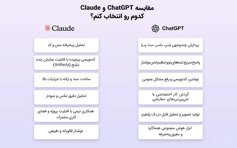 Claude یا ChatGPT