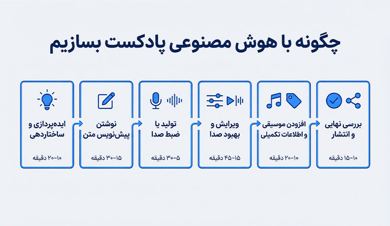 مرحلهبهمرحله: چگونه با هوش مصنوعی پادکست بسازیم