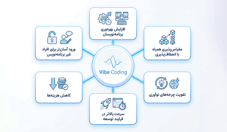 vibe coding advantages