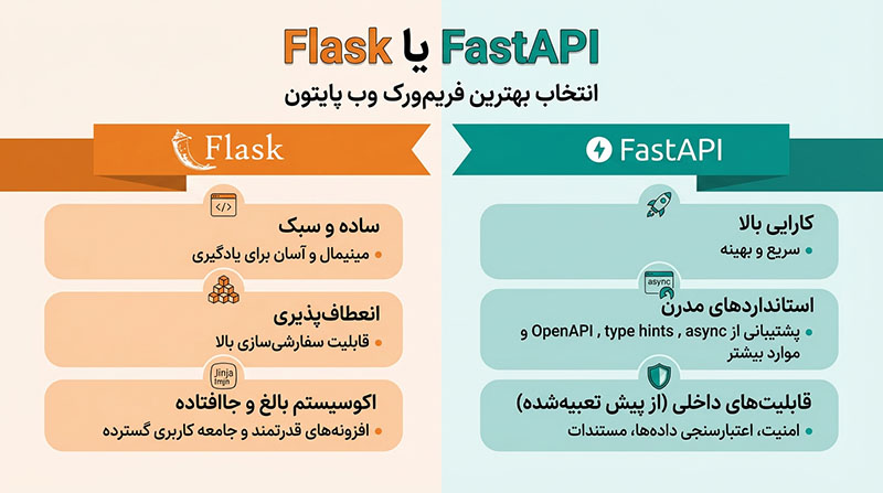 Flask or FastAPI