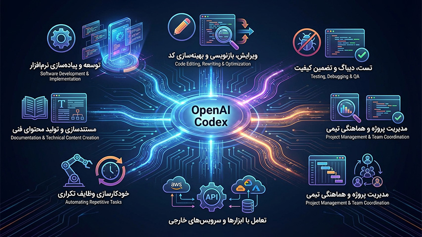 OpenAI Codex چه کاربردهایی دارد؟