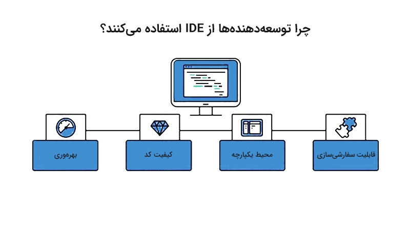 چرا توسعهدهندهها از IDE استفاده میکنند؟
