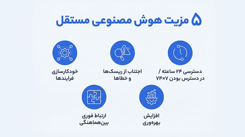 مزیت های هوش مصنوعی مستقل