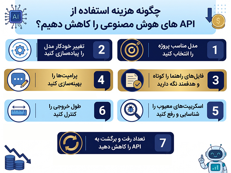 چگونه هزینه استفاده از API های هوش مصنوعی را کاهش دهیم؟