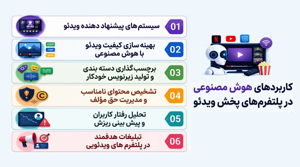 کاربردهای هوش مصنوعی در پلتفرمهای پخش ویدئو