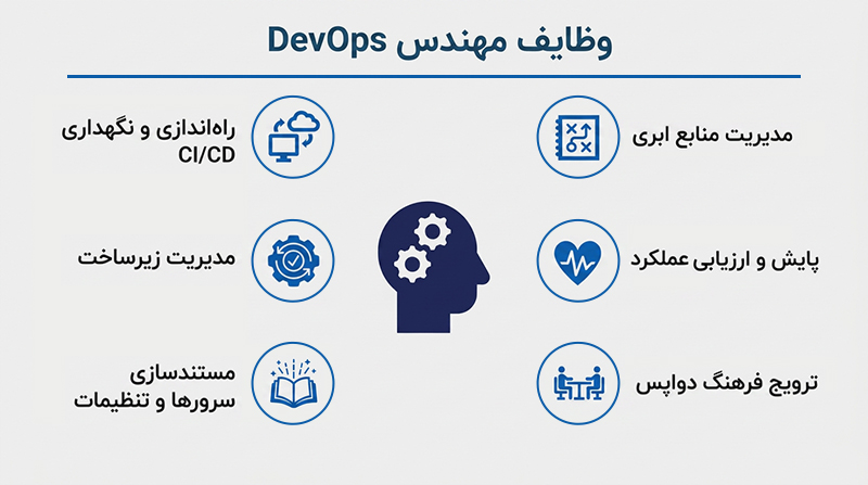 وظایف مهندس DevOps