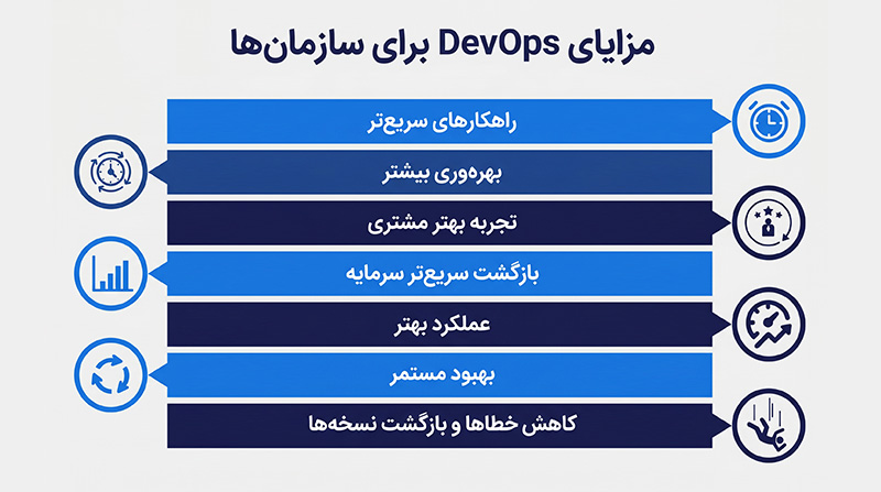مزایای DevOps برای سازمانها