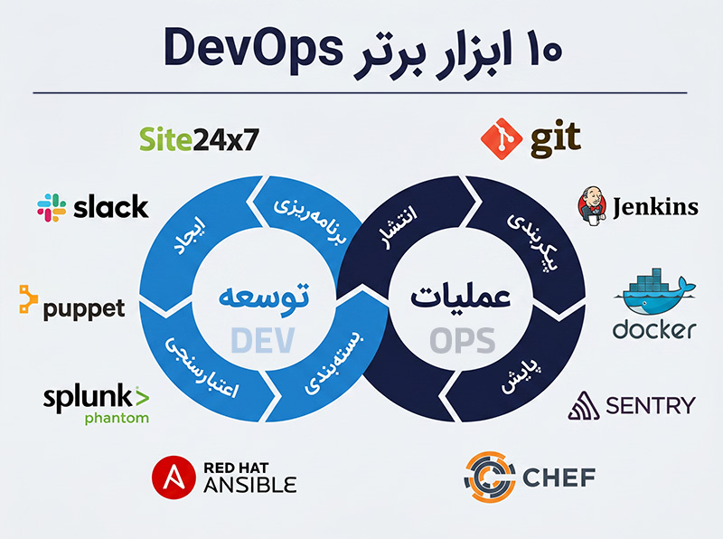 ۱۰ ابزار برتر DevOps