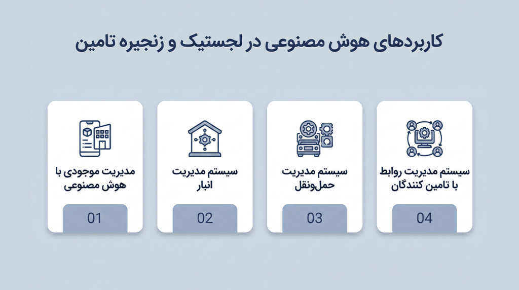 مهمترین کاربردهای هوش مصنوعی در لجستیک و زنجیره تامین
