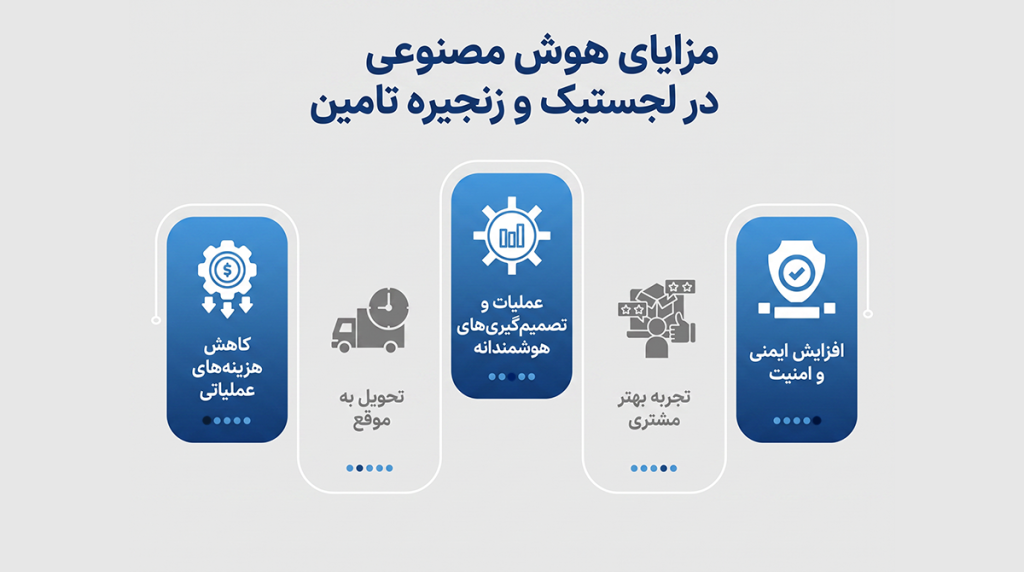 مزایای هوش مصنوعی در لجستیک و زنجیره تامین