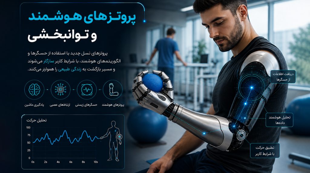 استفاده از هوش مصنوعی در پزشکی به چه معناست؟