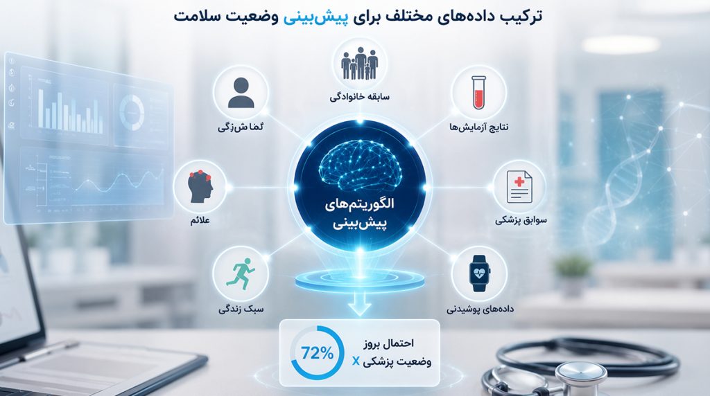 هوش مصنوعی و پیشبینی بیماریها
