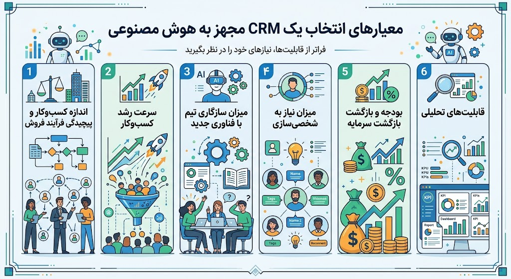 معیارهای انتخاب یک CRM مجهز به هوش مصنوعی