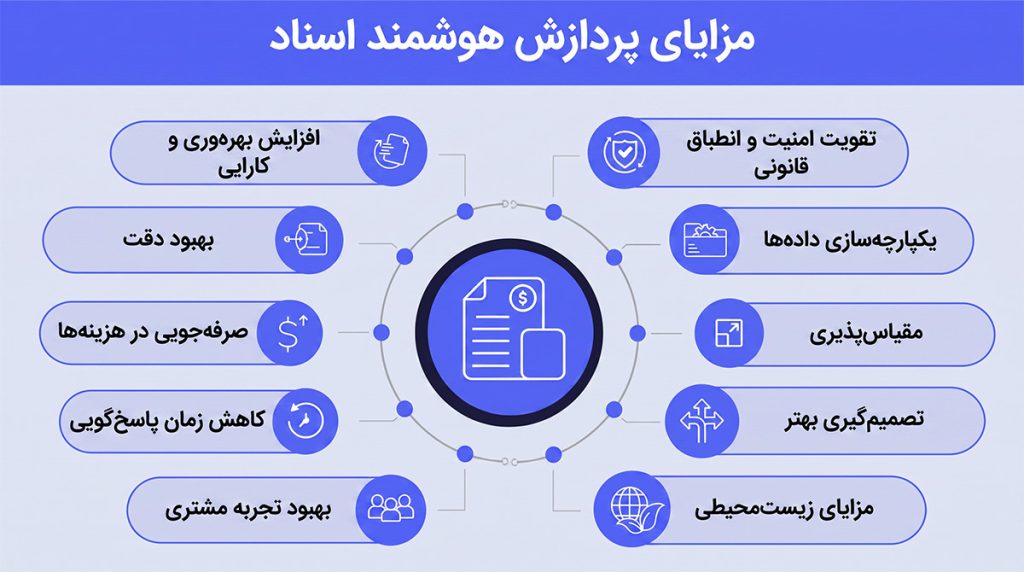 مزایای پردازش هوشمند اسناد